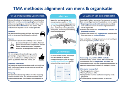 TMA_Alignment_van_mens_en_organisatie TMA methode: alignment van mens en organisatie