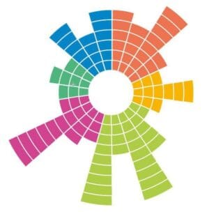 TMA-radar-kleur TMA-talentenradar