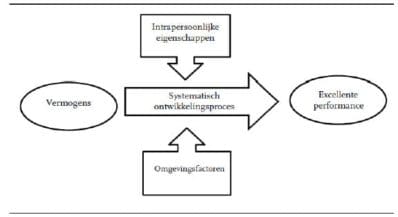 DGMT-model_Talent DGMT-model_Talent