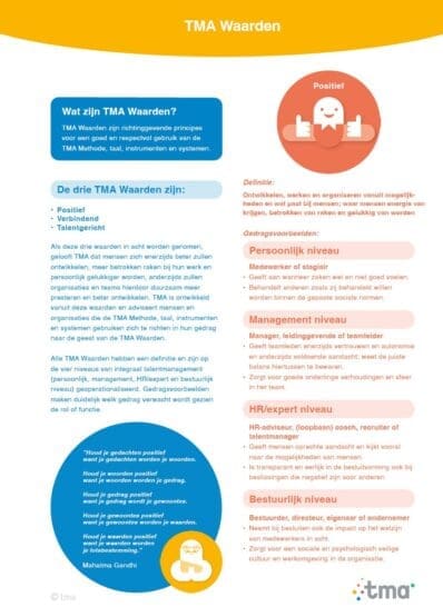TMAWaarden TMA Waarden